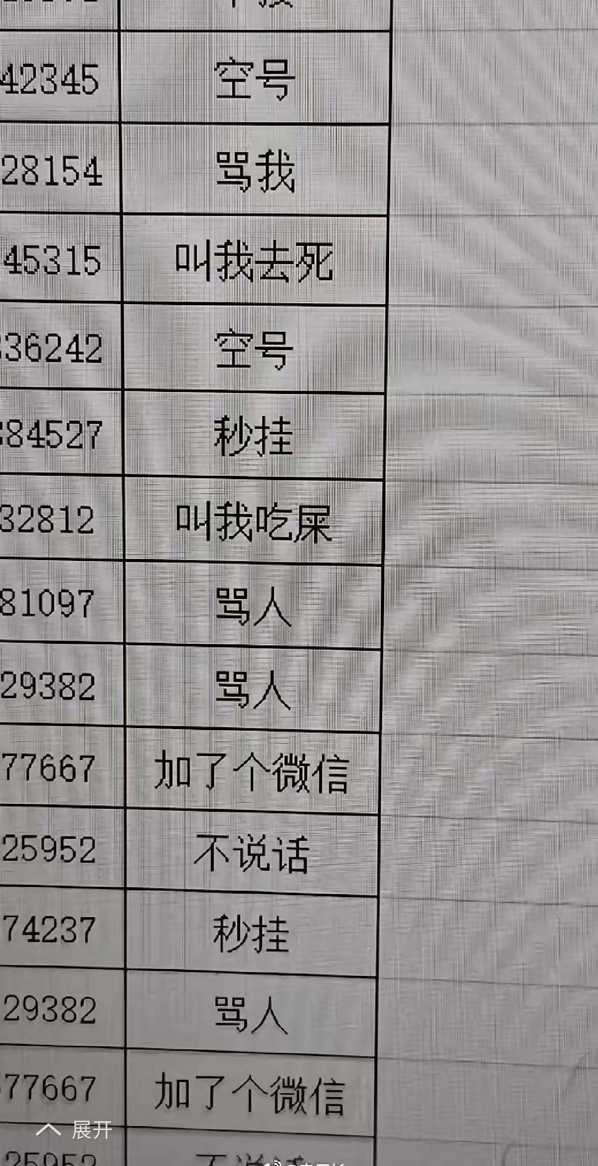 你在接骚扰电话的时候，是表中哪一个行为？