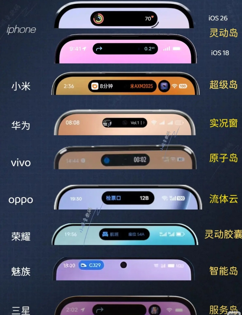 各品牌手机状态栏对比：谁才是真正的“灵动岛”？