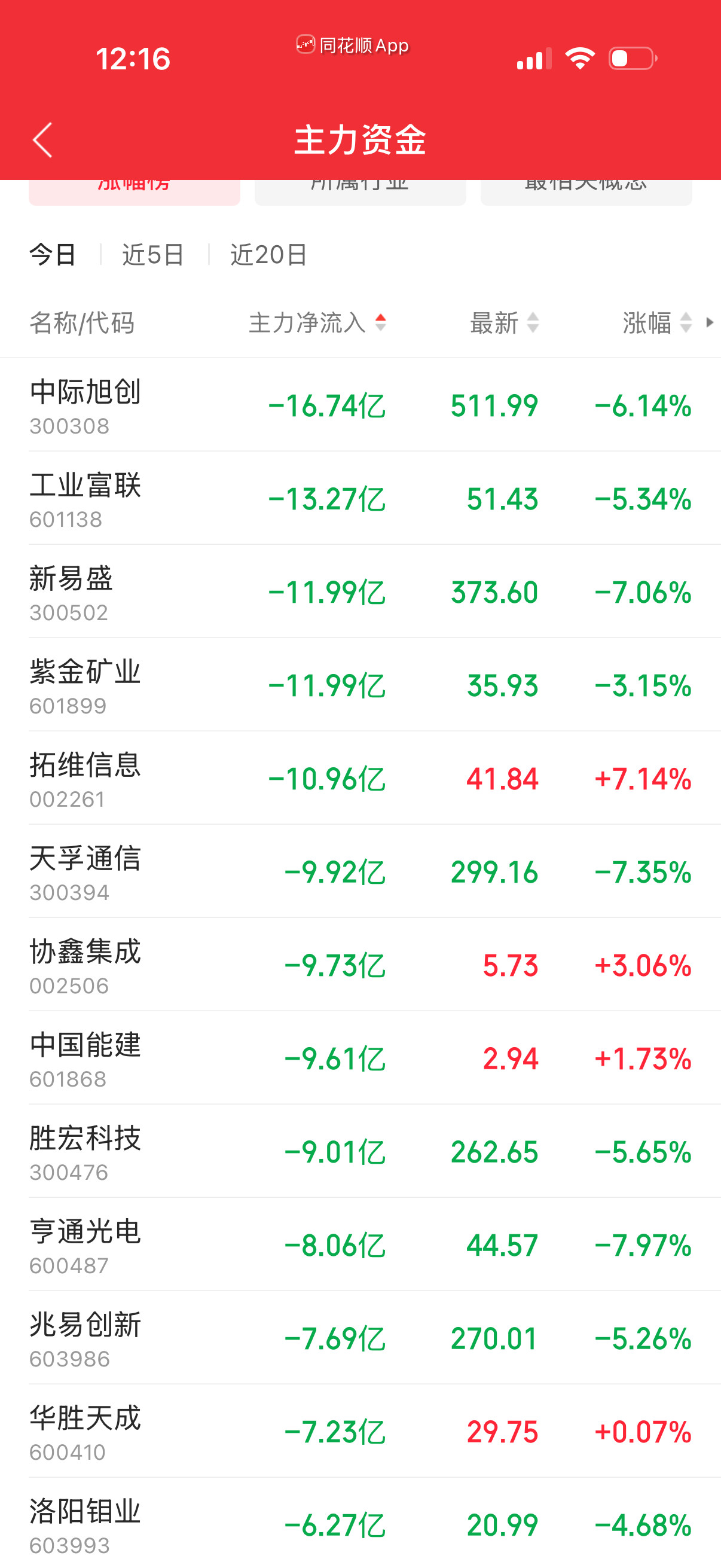 个股看净卖出的清一色机构重仓股，这就说明机构不是那么靠谱。