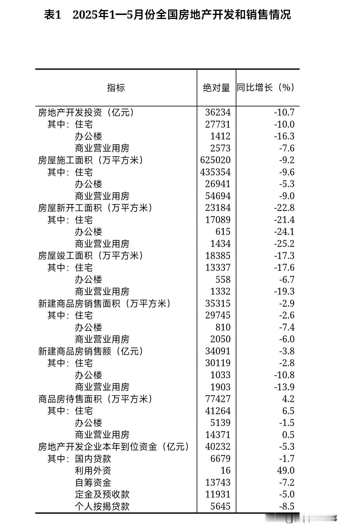 大家都明白了，你不买房我不买房，房子价格就会下跌，明年买房就比今年买房便宜一百万