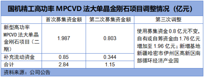 航天轴承第一股, 突袭AI散热!