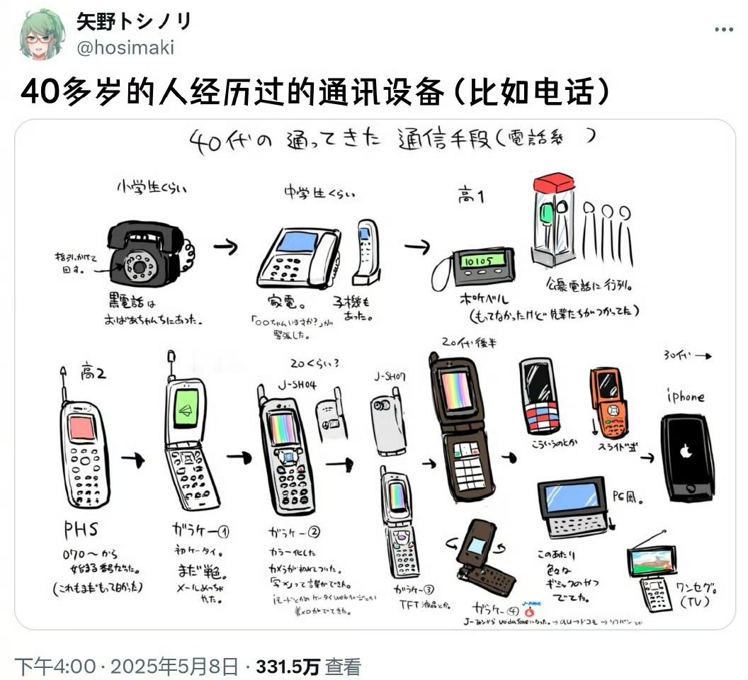 有点东西40多岁的人所经历过的通讯设备，比如手机。这个真的是颠覆了大家的认知，