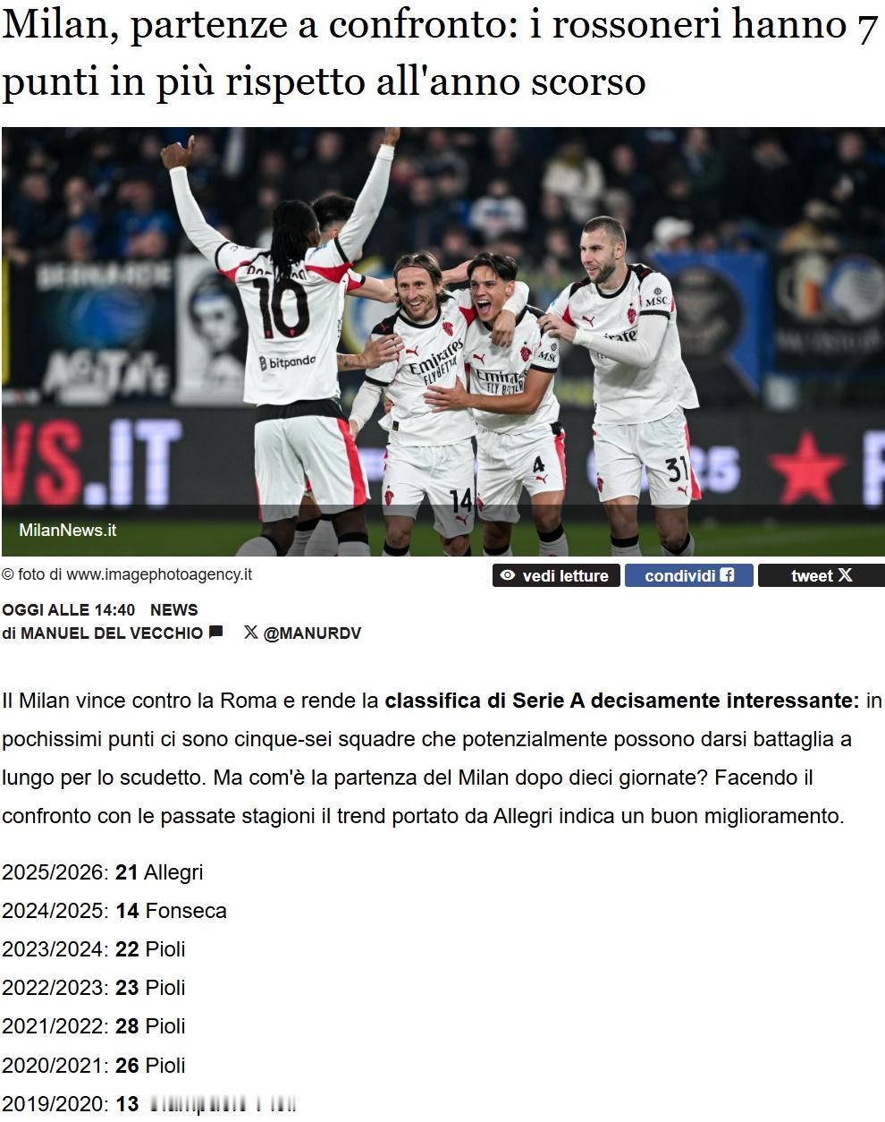 米兰这赛季真拼了，25分，和国米并头领先。上季这时候才14分，差一整条街。去