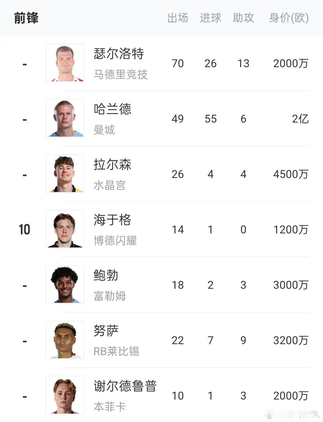 2026世界杯-挪威哈兰德领衔最强中锋配置锋线媲美法国2026世界杯，挪威