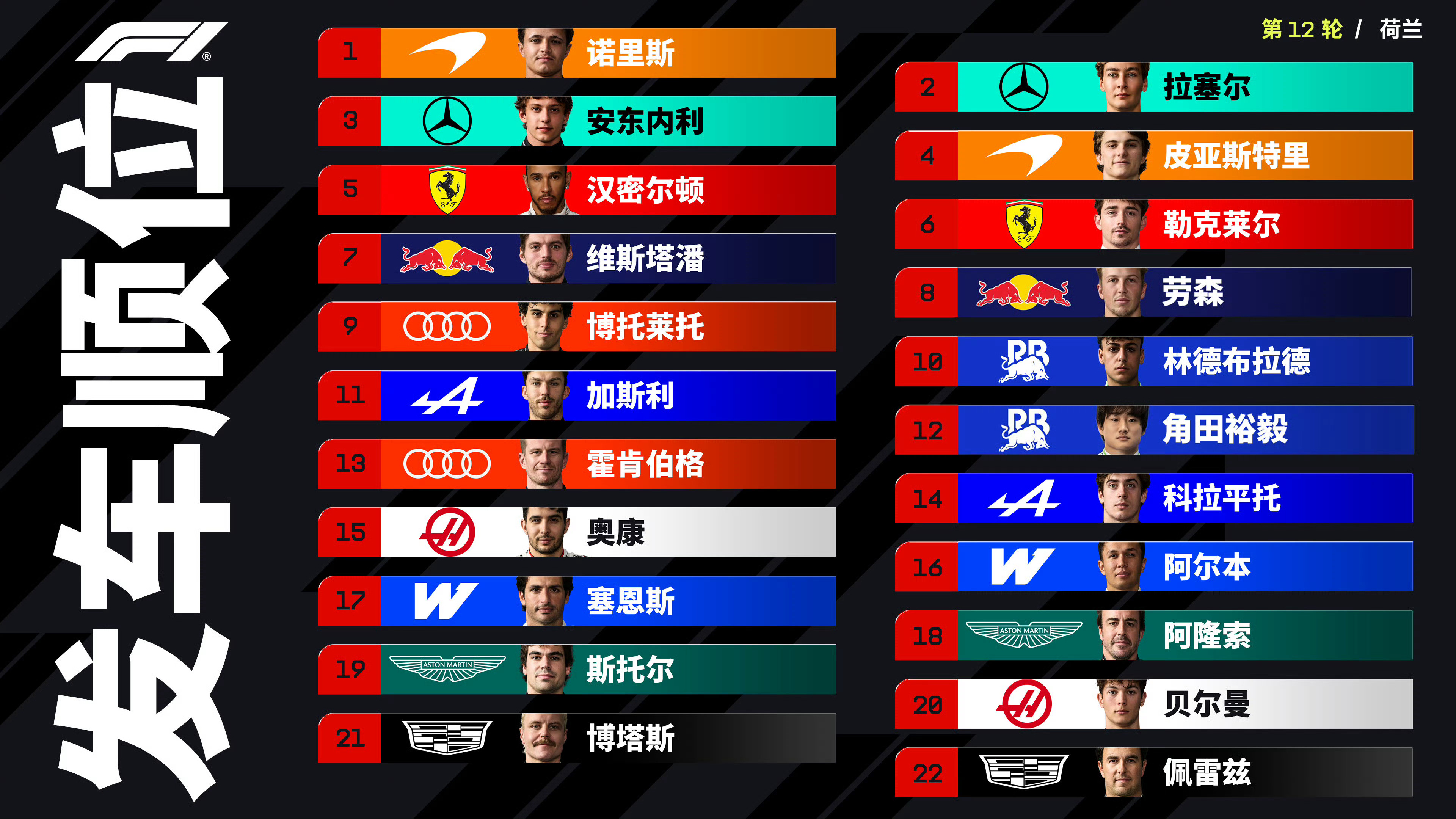 2026f1荷兰大奖赛迈凯伦归来！F1荷兰站排位赛，诺里斯以0.102秒的优