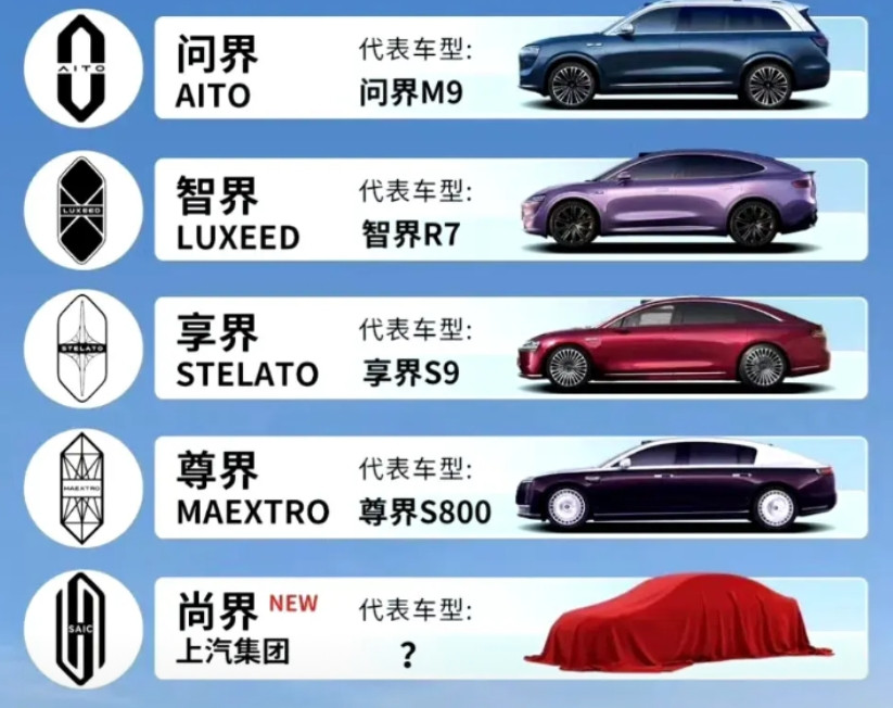鸿蒙“五界”英文名：问界：Aito。余承东多次强调这个名字起得很不错，注册下来