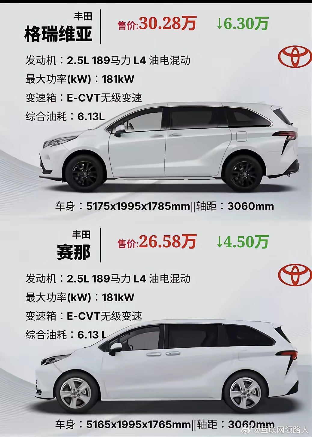 这两台车实力接近，换作是你会怎么选？​