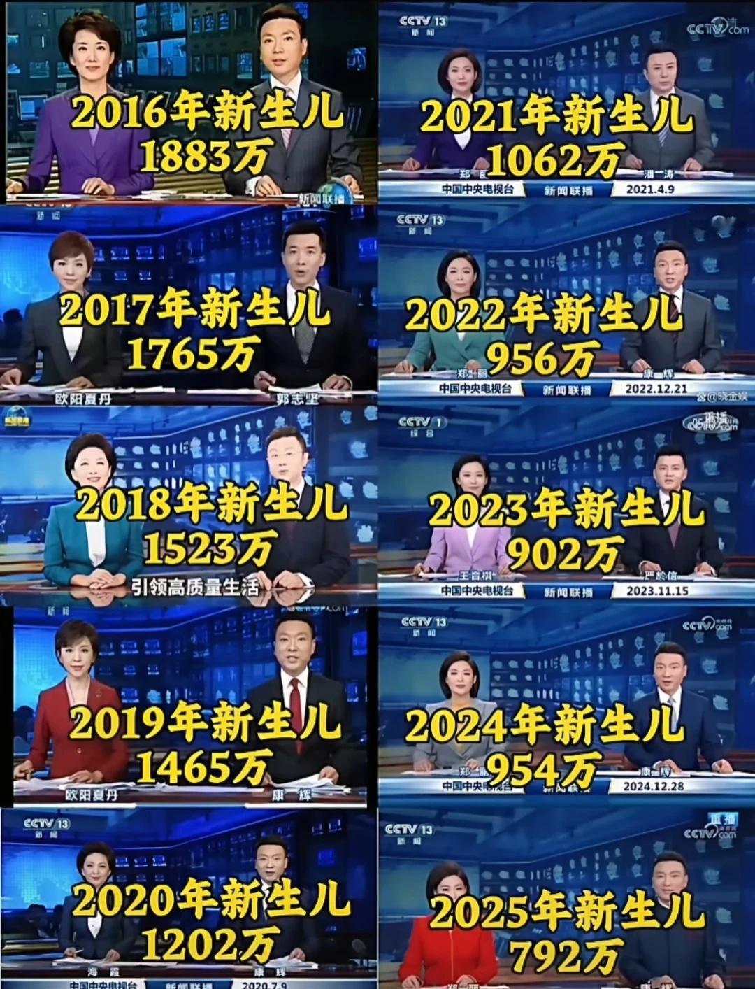 2026年的高考的孩子变多了？2026进入了高考倒计时翻旧数据才发现，这七年