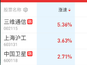 轮到卫星通信和商业航天​​​