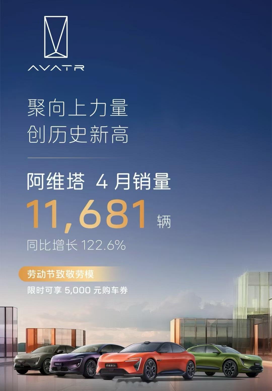 阿维塔也是好起来了，4月销量11681。除了06上市+交付，阿维塔11前几天也焕