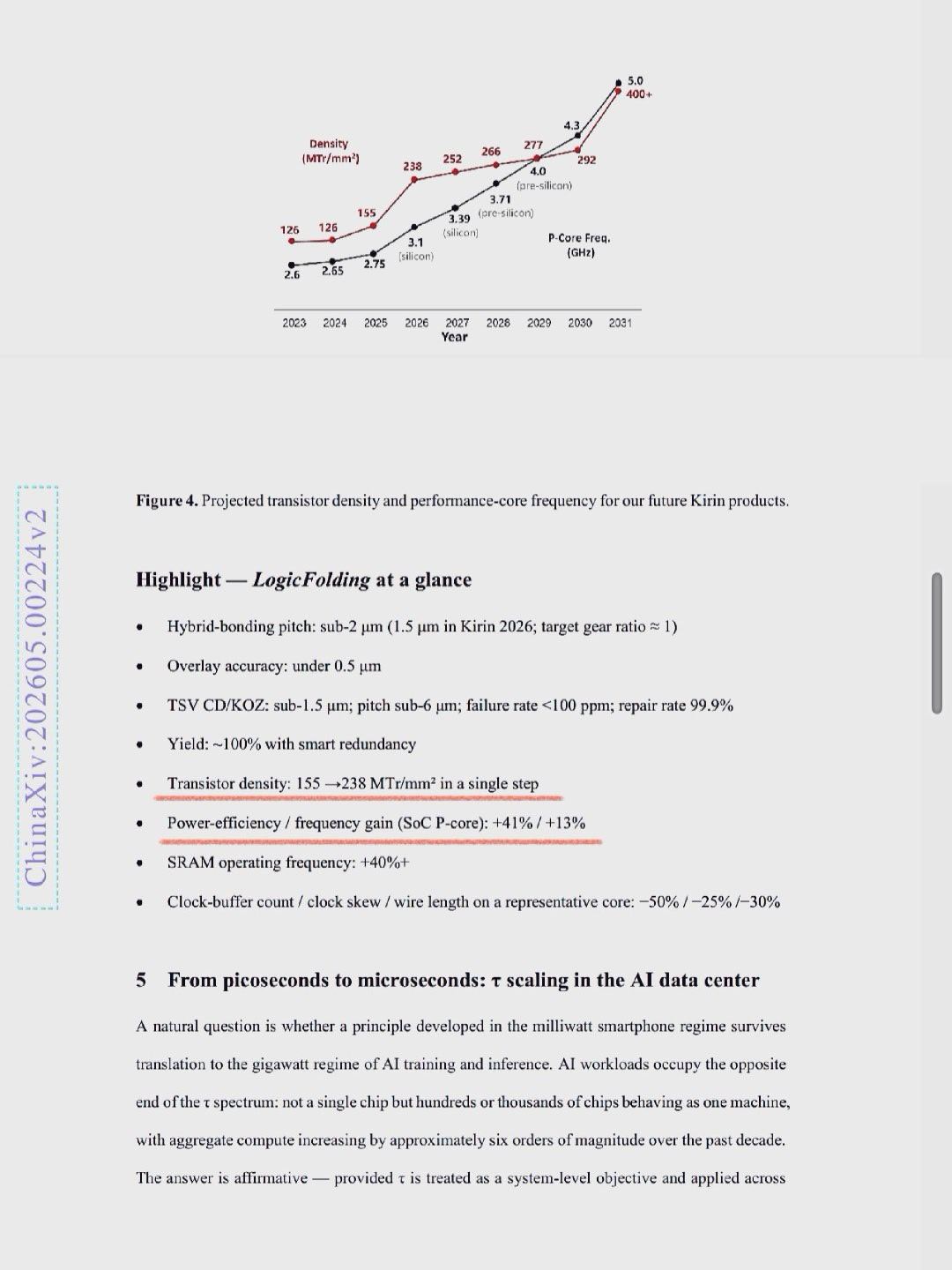 看了哈华为半导体何庭波的论文，俺的理解是基于“韬定律”V2版本的麒麟2026（麒