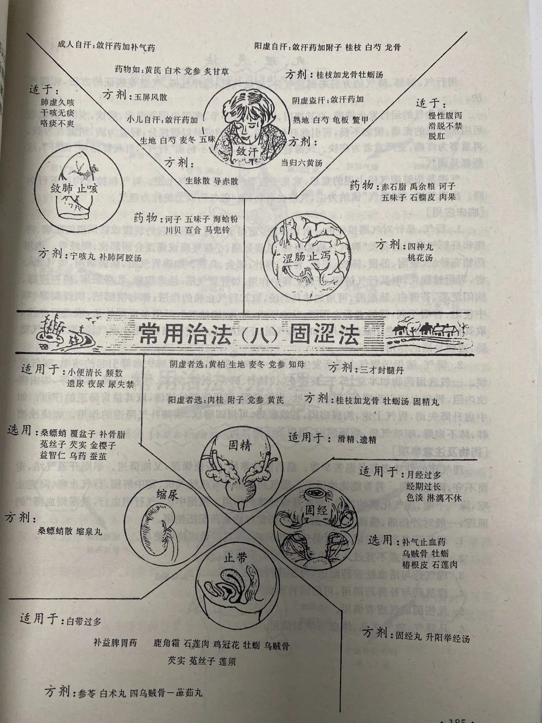 不🉐不服以前的老书，太厉害了👏