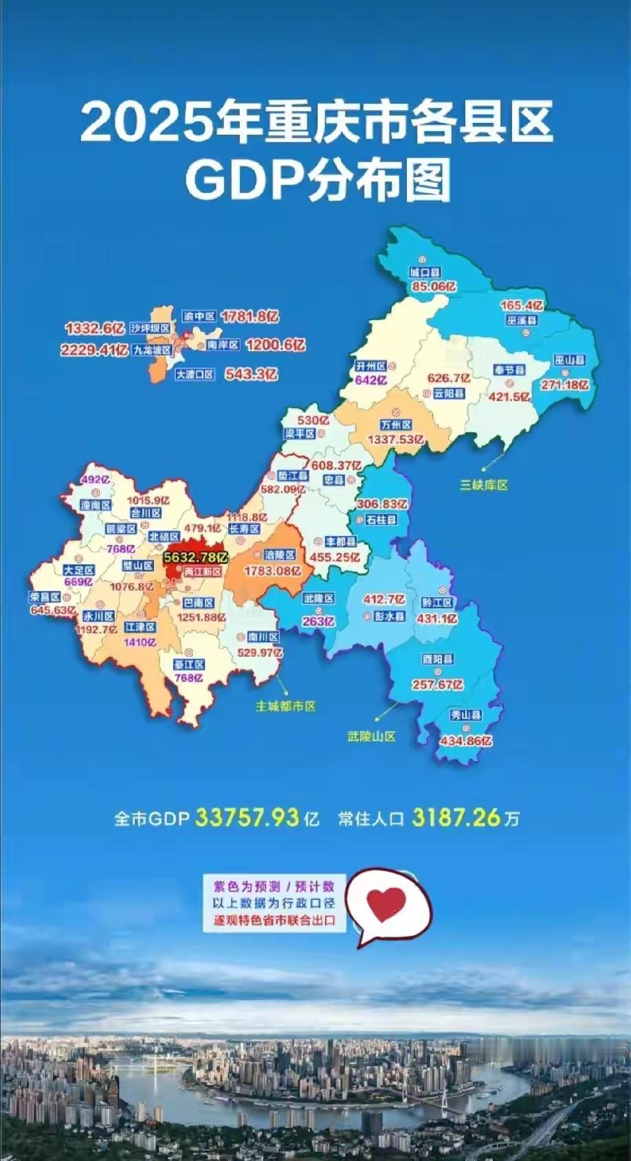 重庆的两江新区是城口县的66倍，虽然城口太偏远，不具有代表性，那么第二的巫溪也有