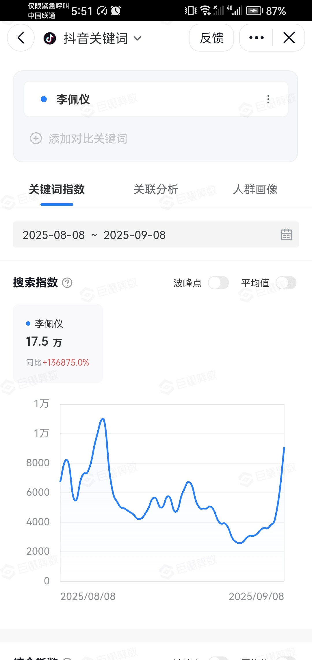 这是什么鬼热闹。经白鹿粉丝提醒，抖音李佩仪已经收录，但是唐宫奇案却未收录。果然无