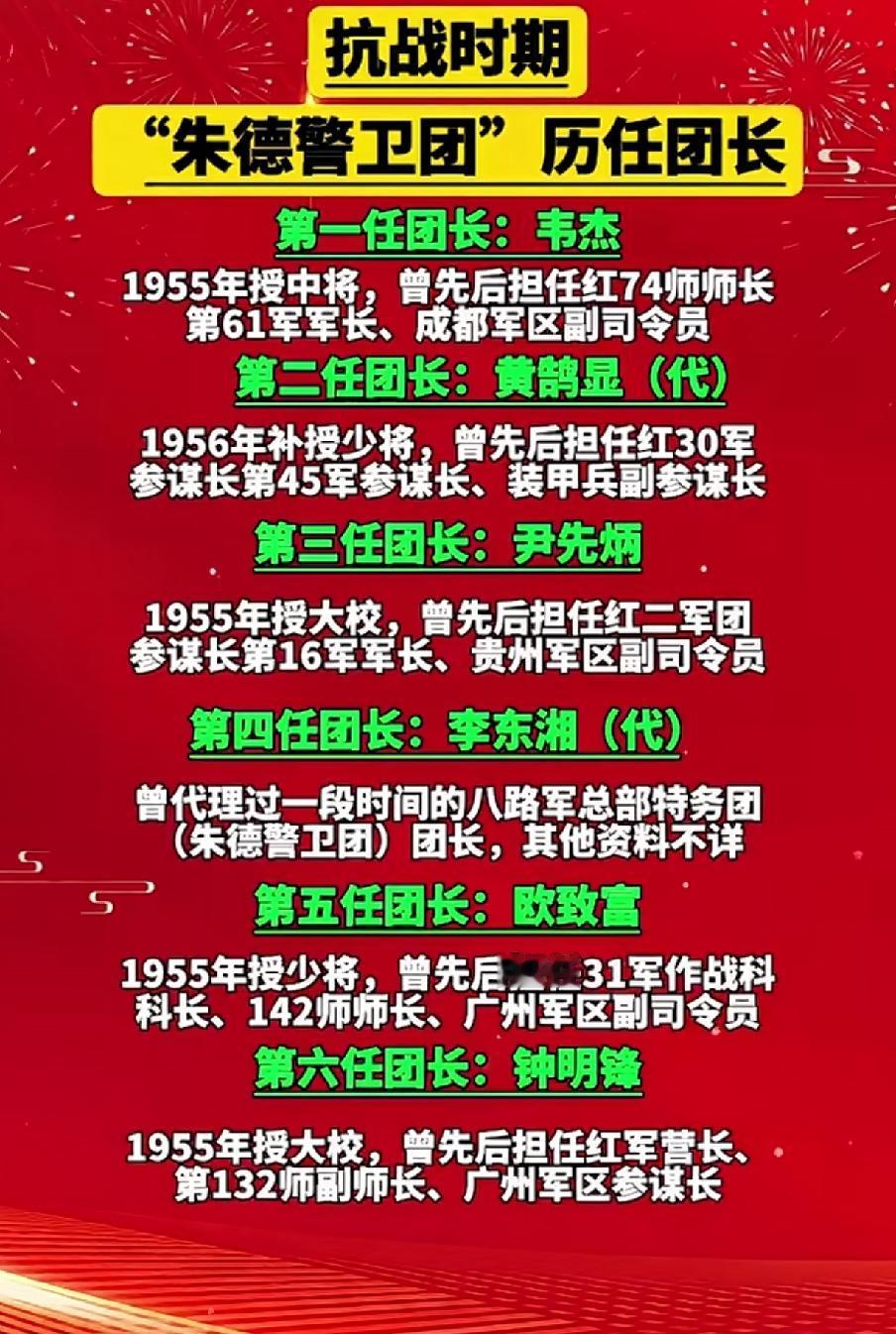 抗战时期“朱德警卫团”历任团长一览表1945年4月，八路军总部
