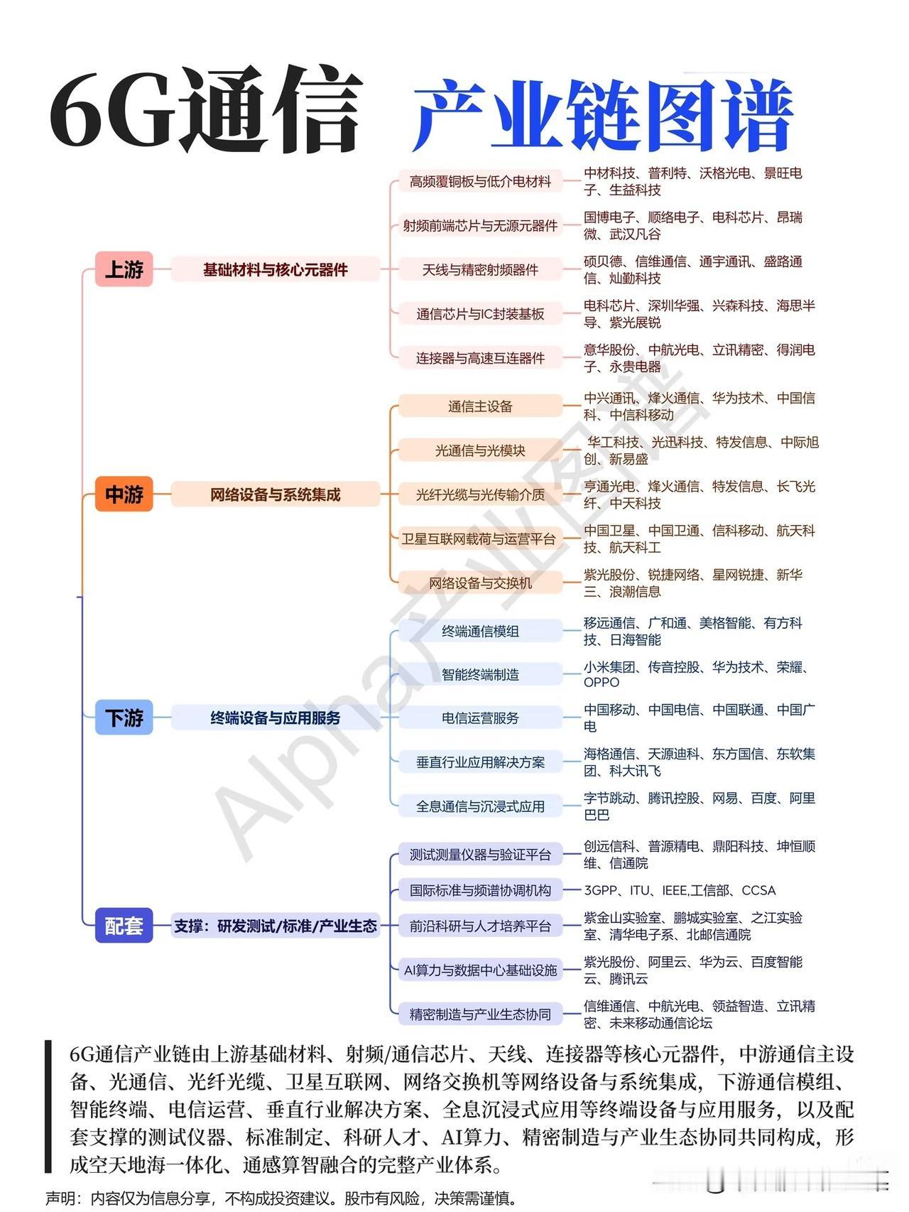 6G通信赛道：下一代数字基建的星辰大海，谁将率先领跑？当5G商用尚未完全渗