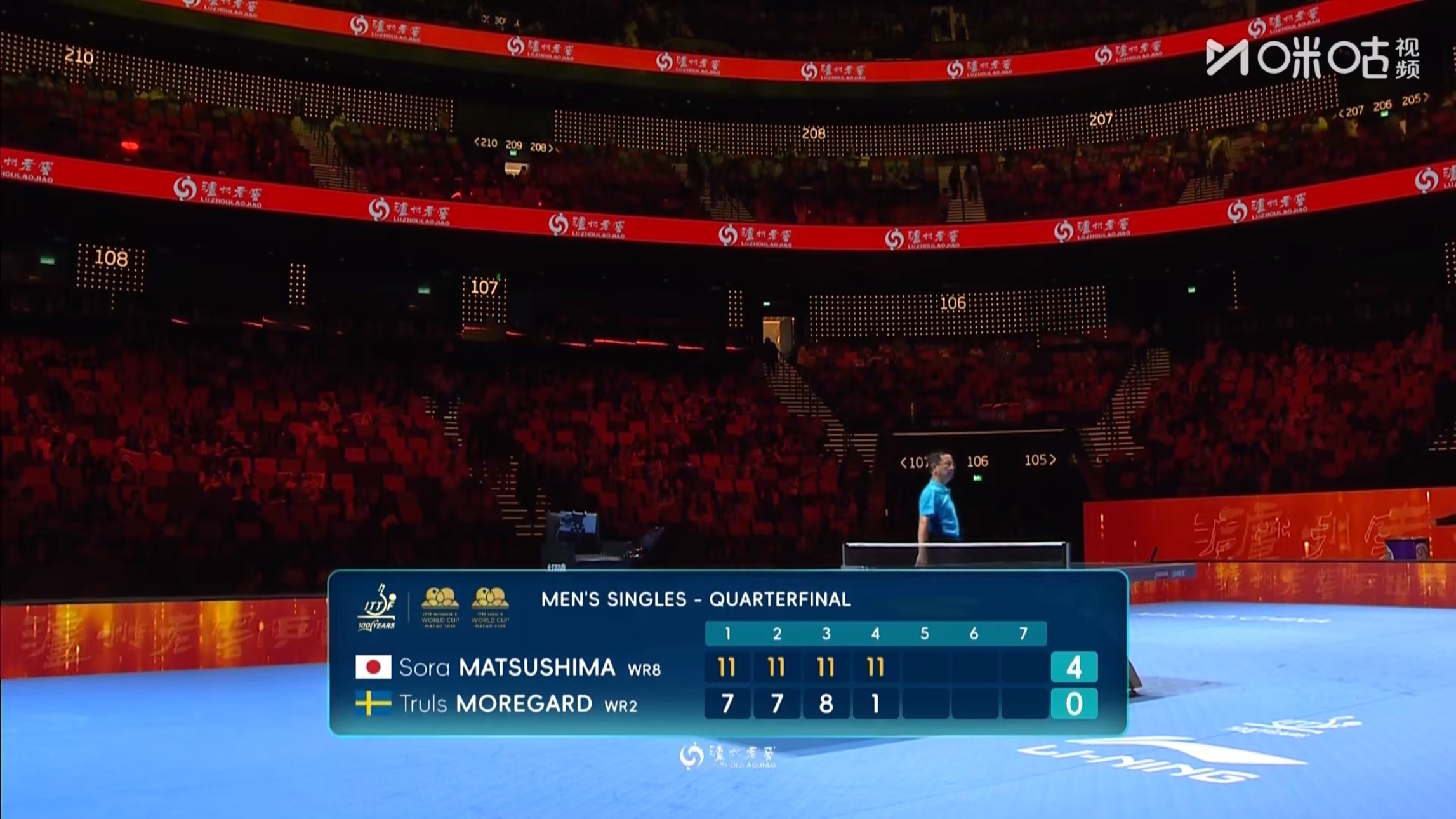 松岛辉空4比0莫雷加德(11-7，11-7，11-8，11-1)晋级澳门世界杯2