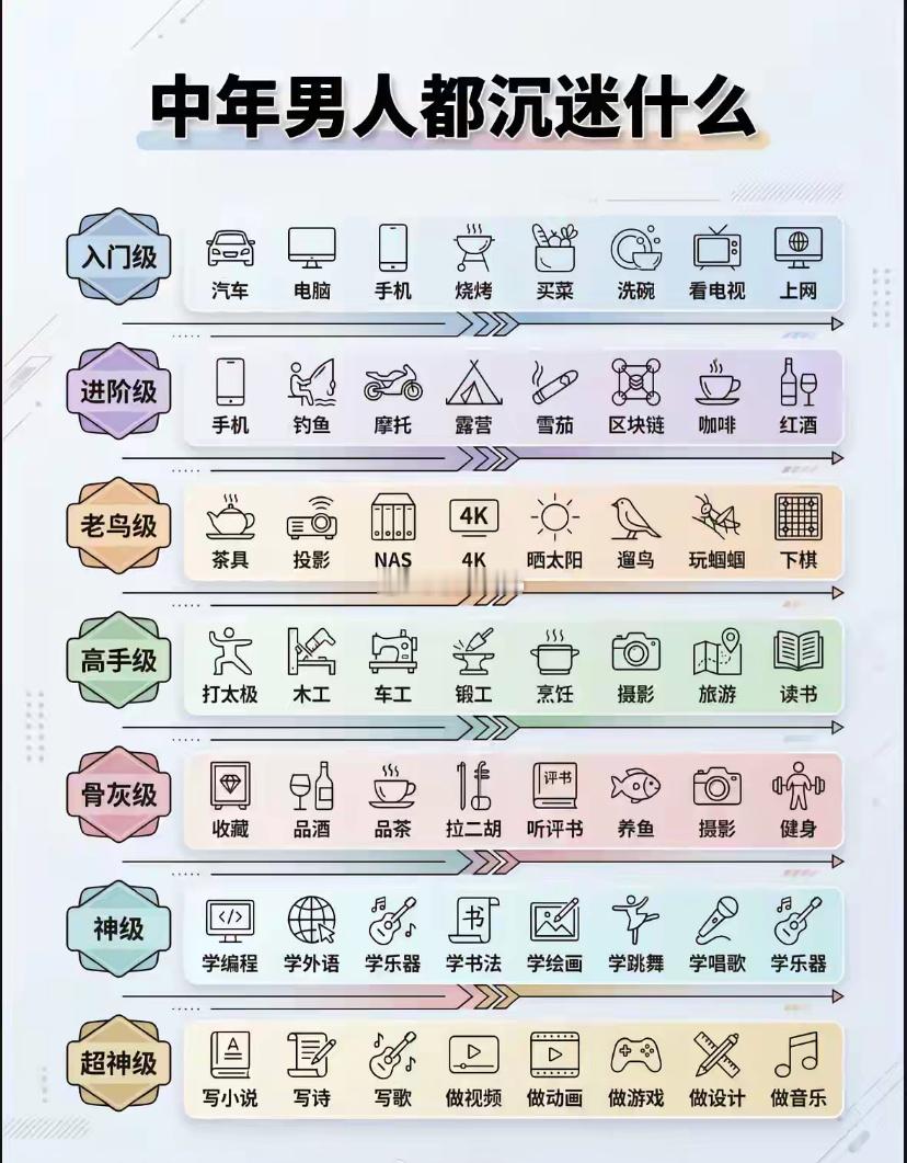 中年男人沉迷什么，都不再沉迷女色了？