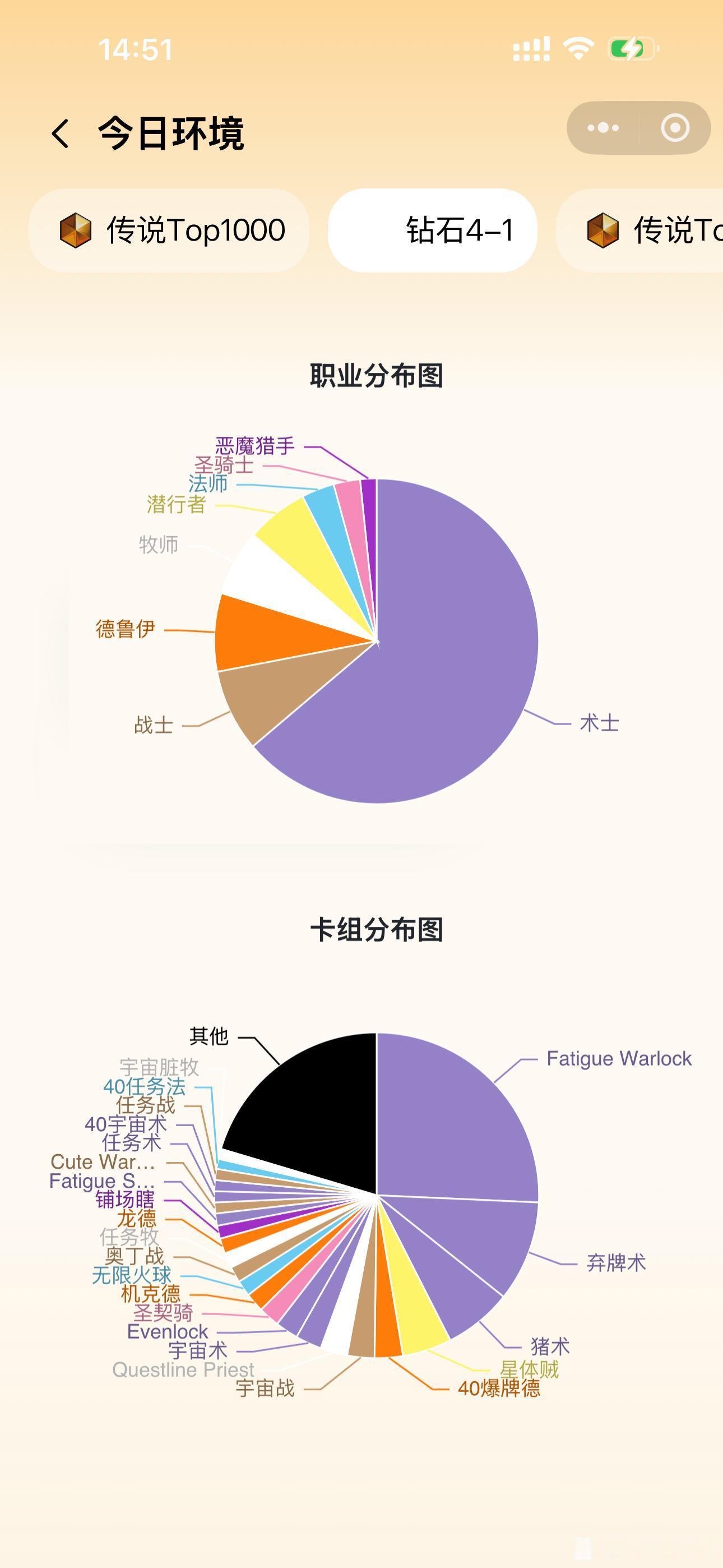 炉石传说太狂野了！