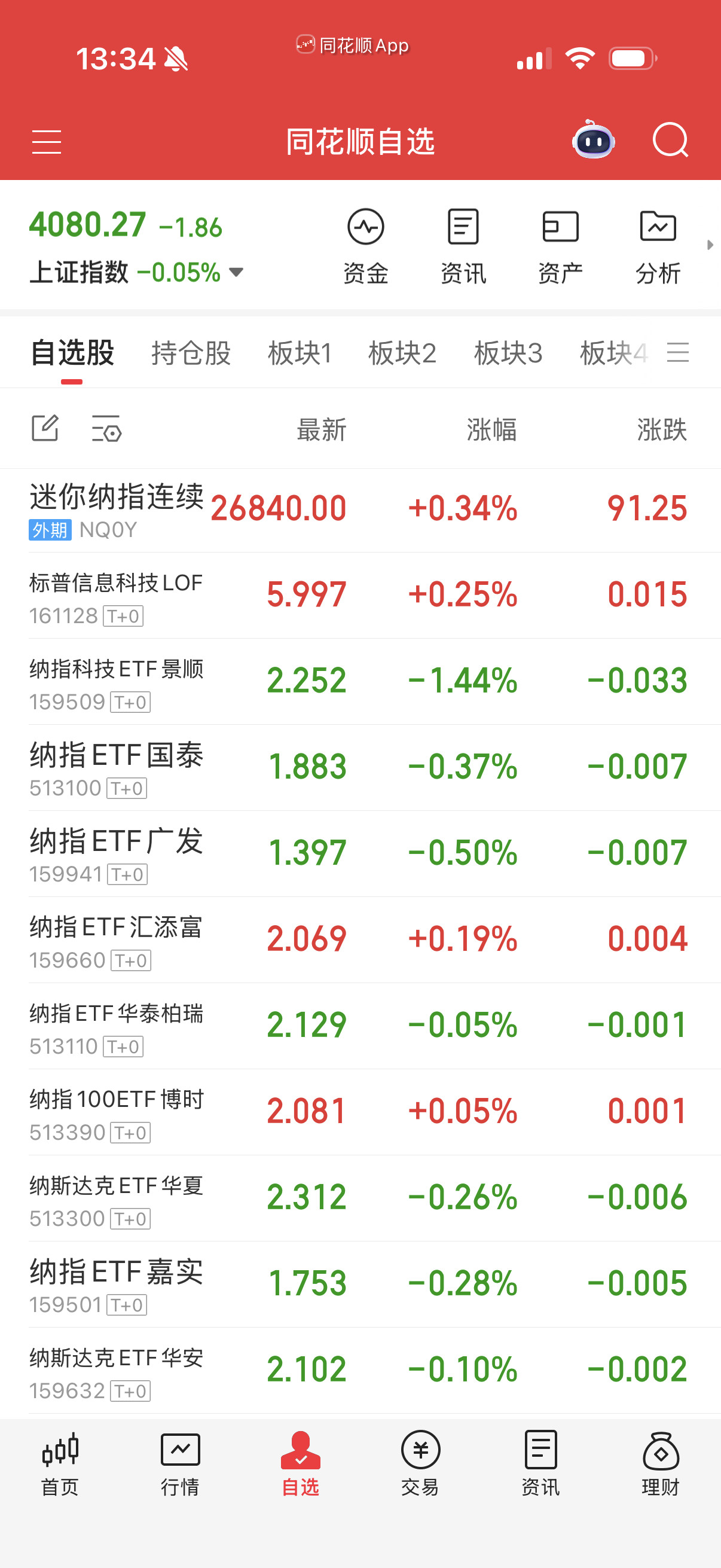 纳科跌过2点喊我一下，我补点，其它无视了，没跌幅。