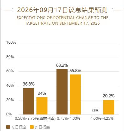 黄金现在价格怎么看?美联储7月利率决议：如期维持利率不变，也是连续第五次按