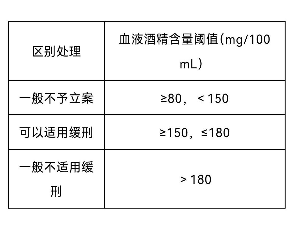 关于醉驾的新规，很多人都听说了，但几乎全都理解错了。饭局上，酒杯一碰，就有人拍