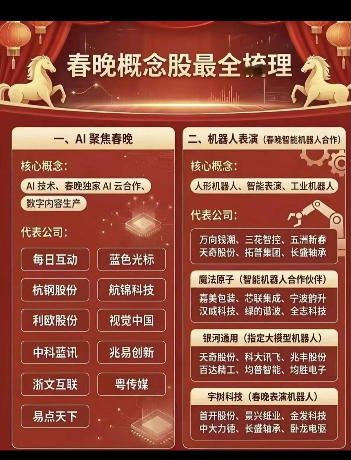 春晚两大题材：AI+机器人！全景梳理！1.聚焦春晚AI春晚独家AI云