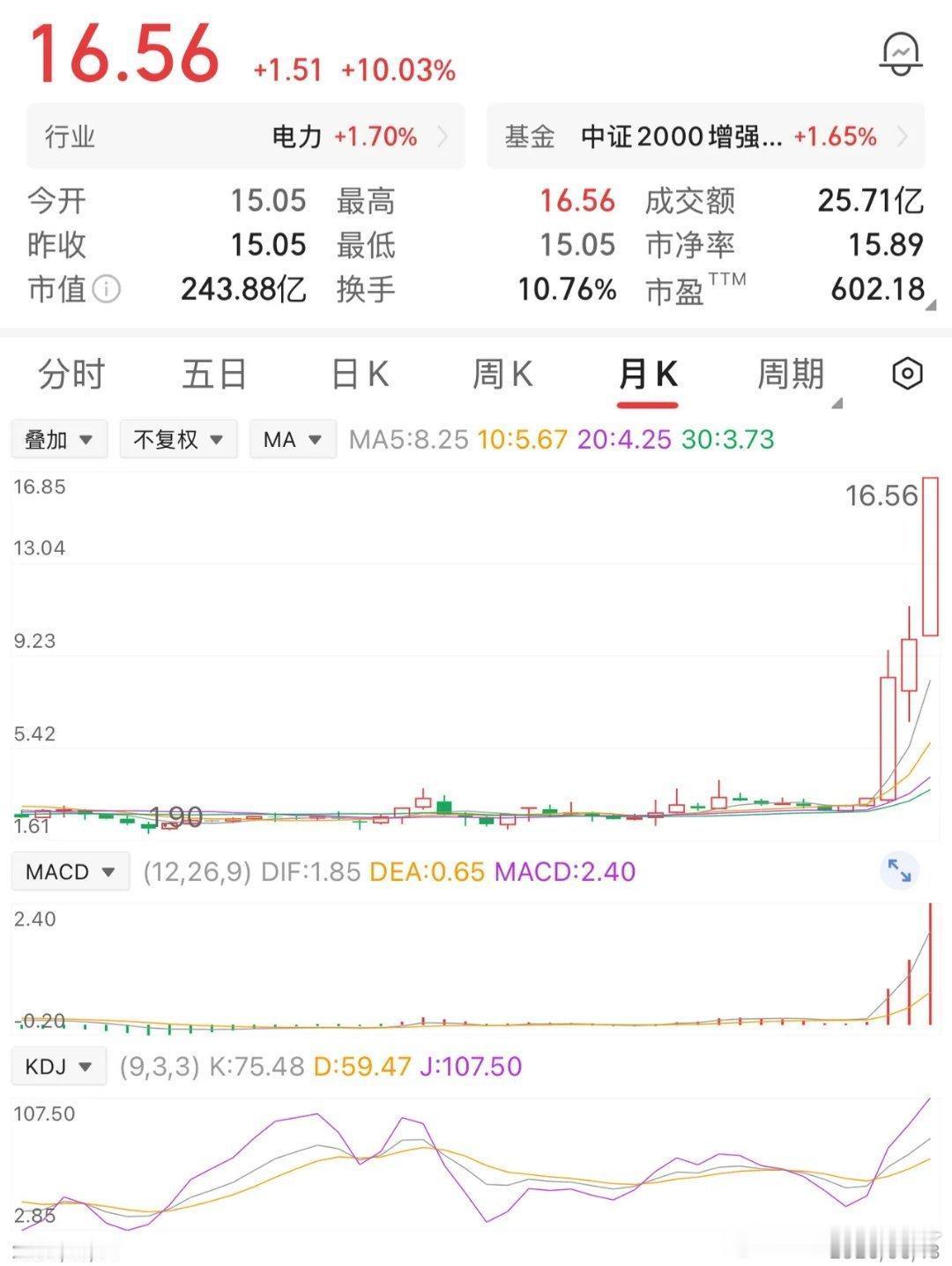一位股民在2.5元时入手10万股，投入25万元，足足拿了两年半。好不容易涨到3.