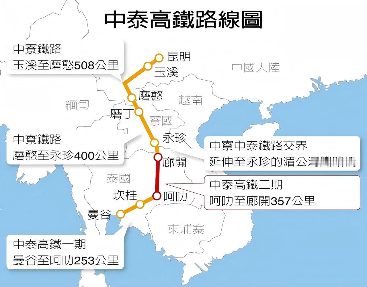 中泰铁路的建成对泰国有何重要意义？中泰铁路二期工程（呵叻至廊开段）刚在2025