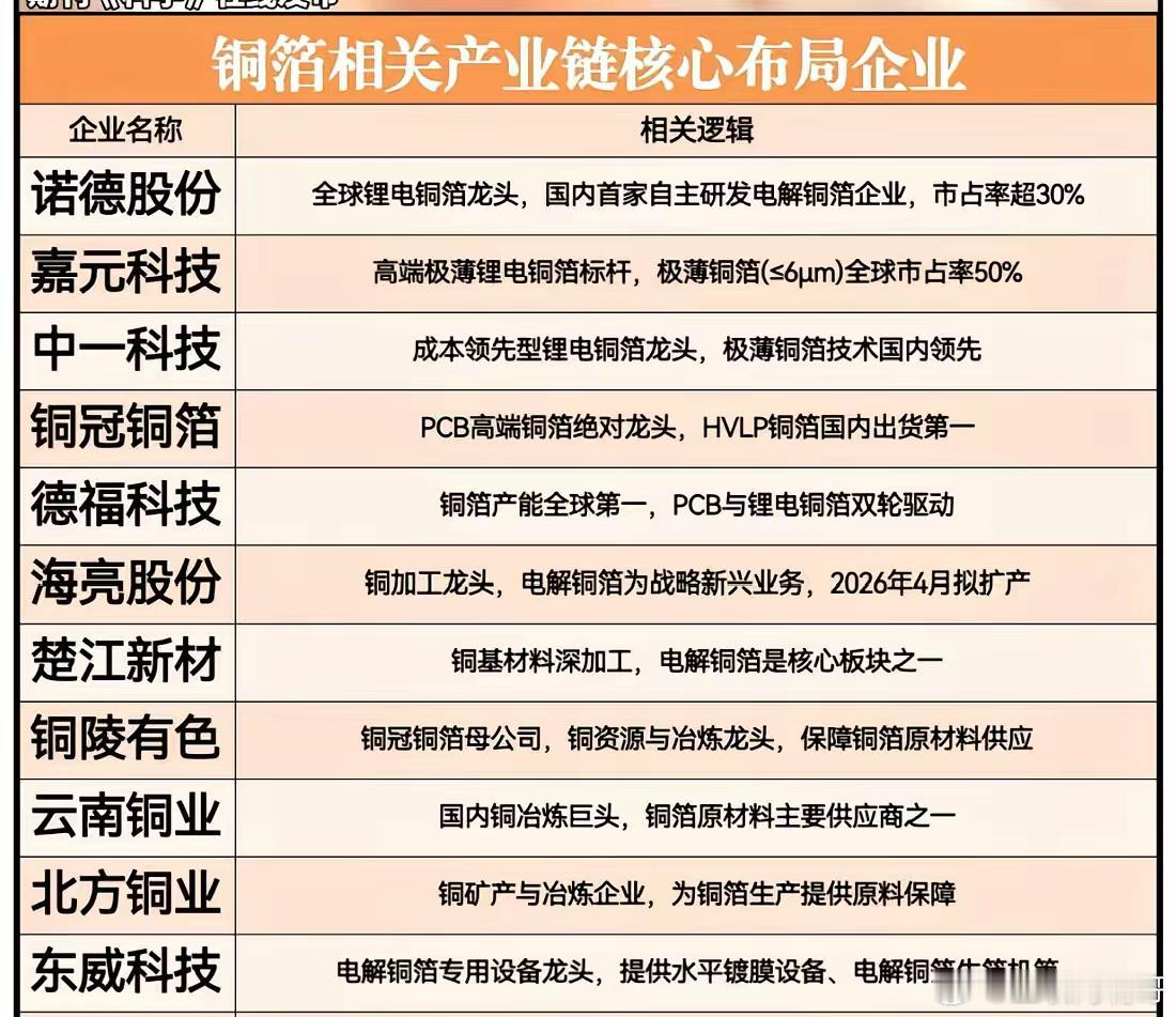 中国“超级铜箔”问世！中科院攻克不可能三角，材料科学迎新拐点！手机充电时烫到不敢