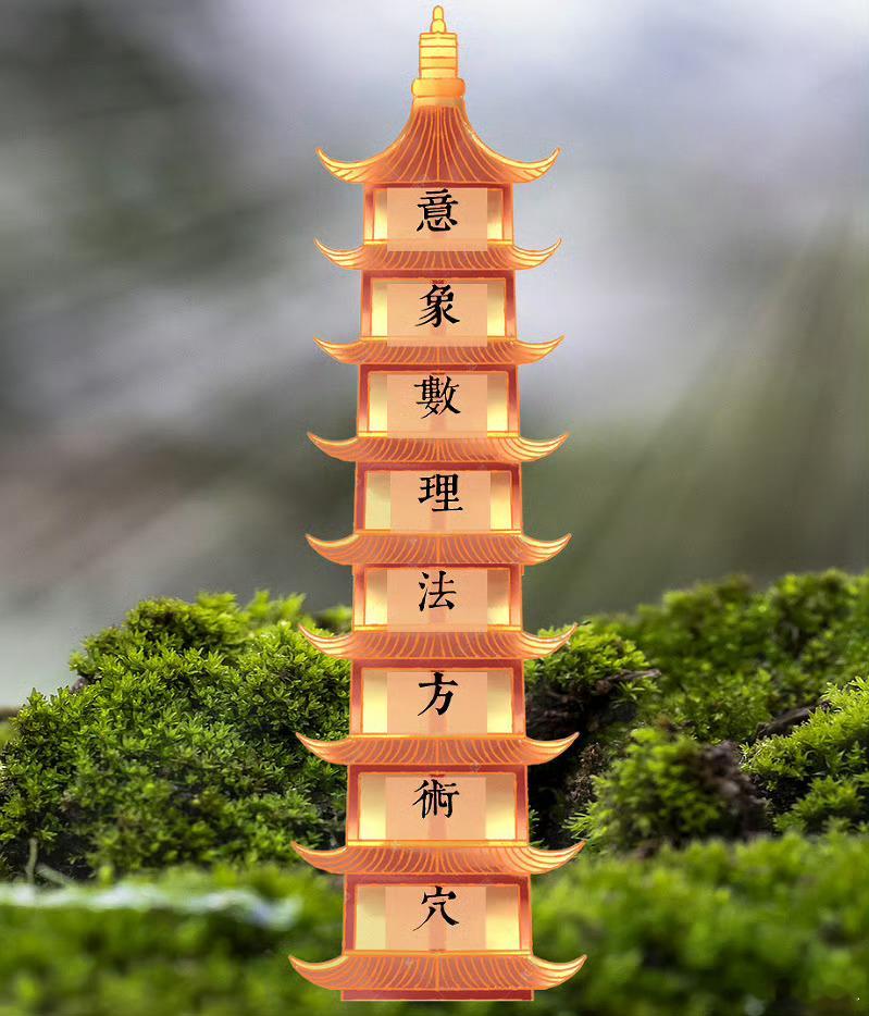 1. “穴肌為點”“循線施術”可能涉及中医经络学中的穴位（“點”）与经络线路（“