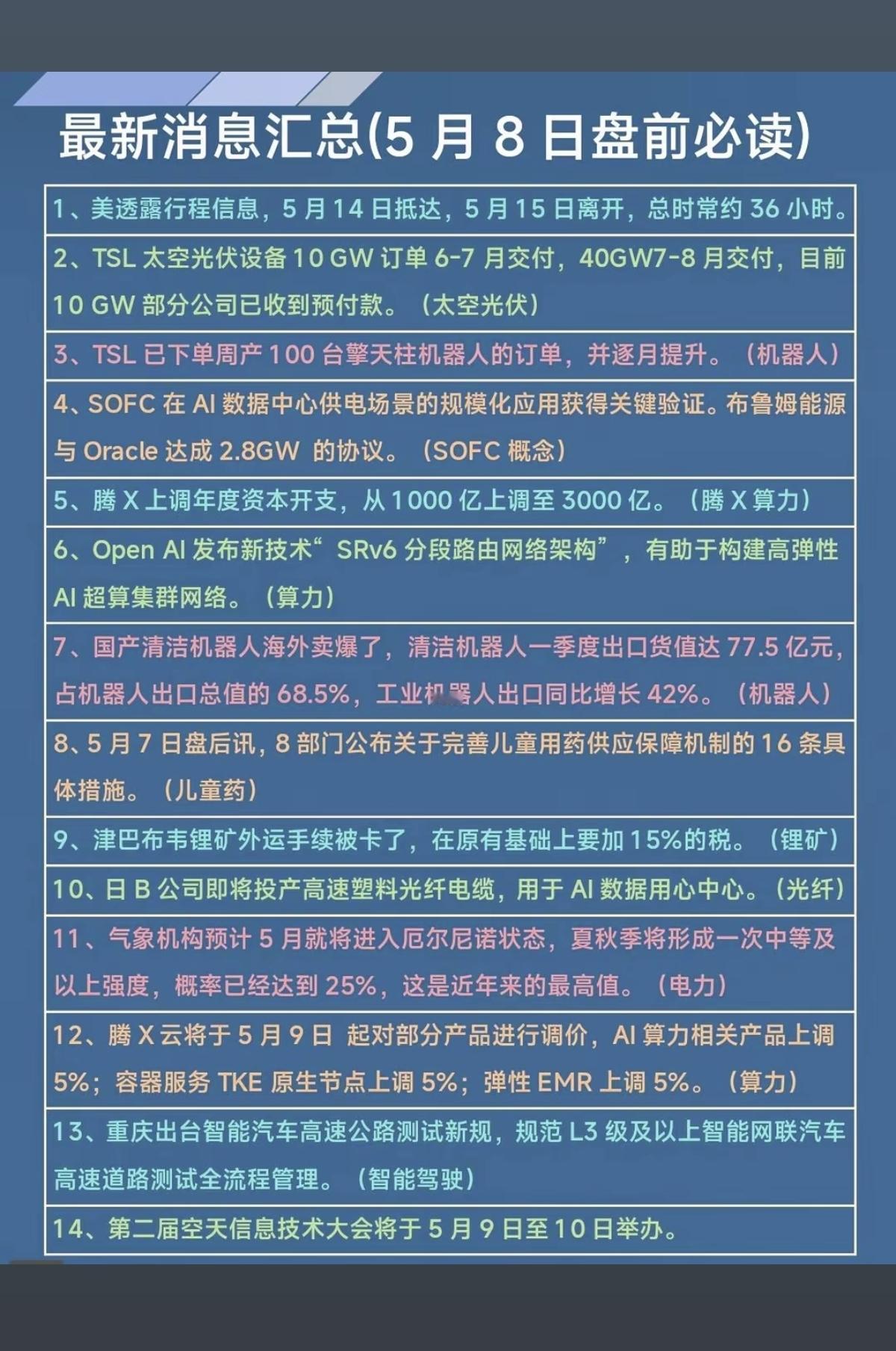 5.8周五重要财经热点！1.太空光伏2.特斯拉，擎天柱机器人3.Op