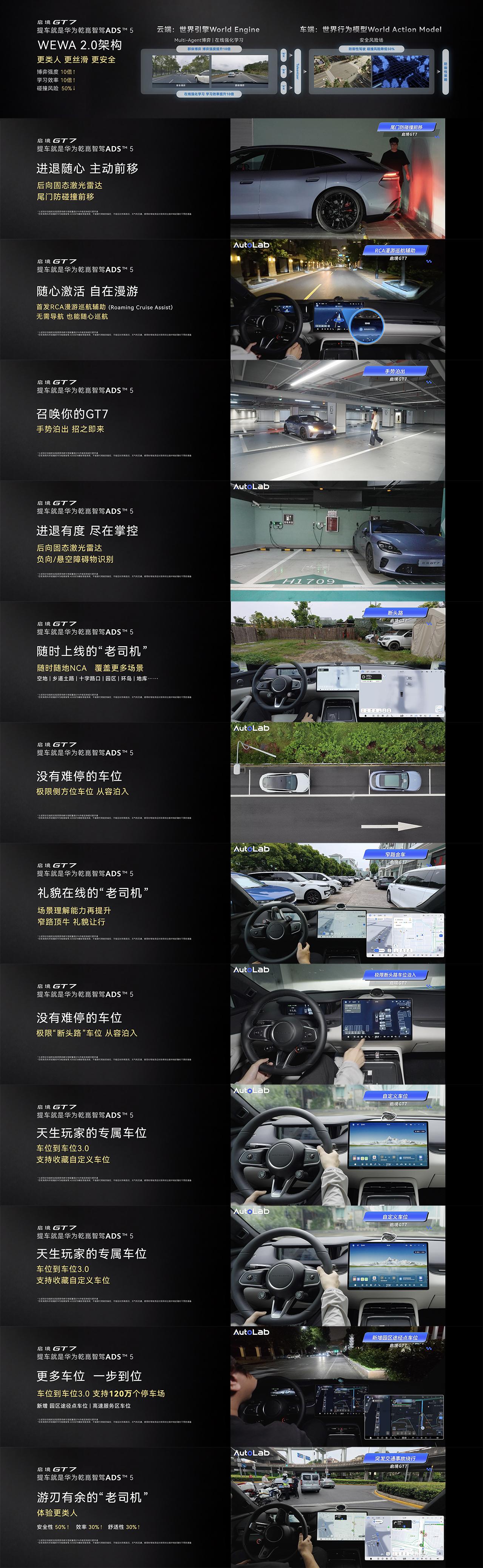“入门就是天花板，体验没有选配项”，提车就是ADS5，高阶智驾的终点，不只是开