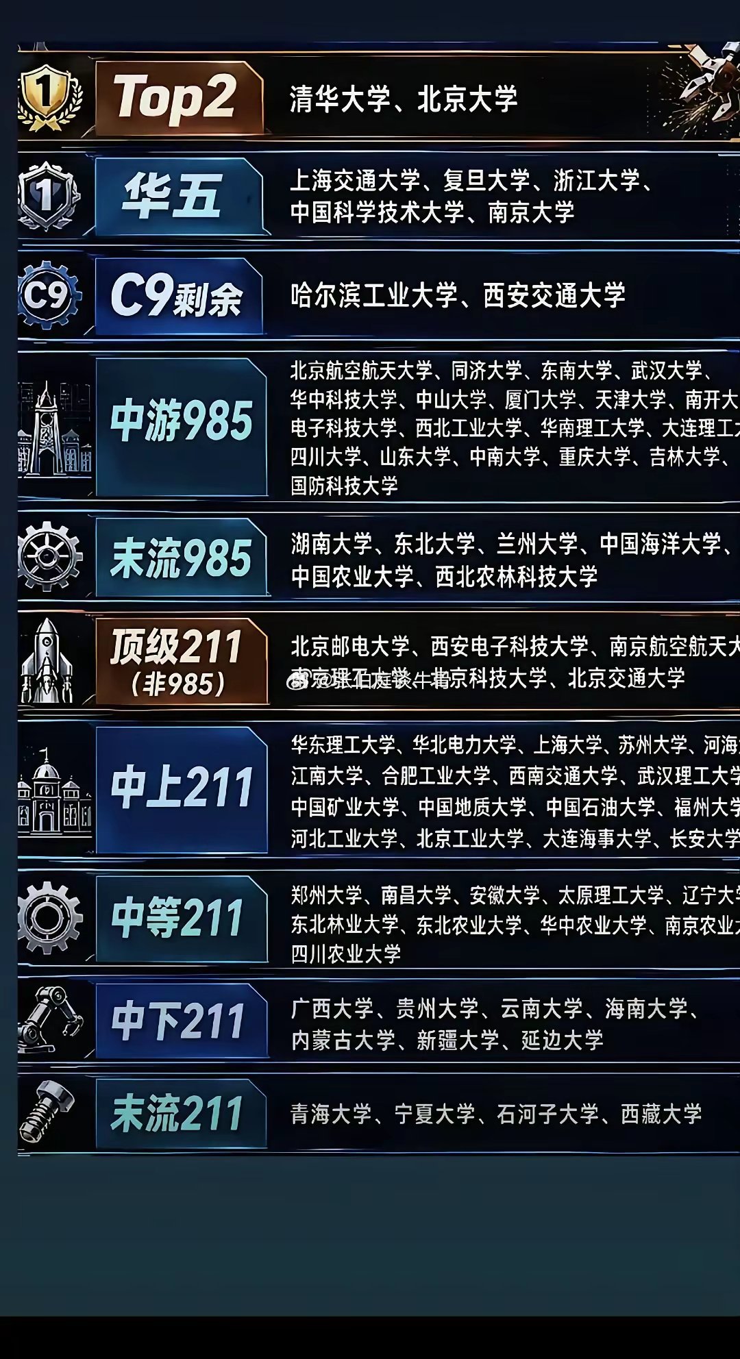 为什么都想要上好大学？