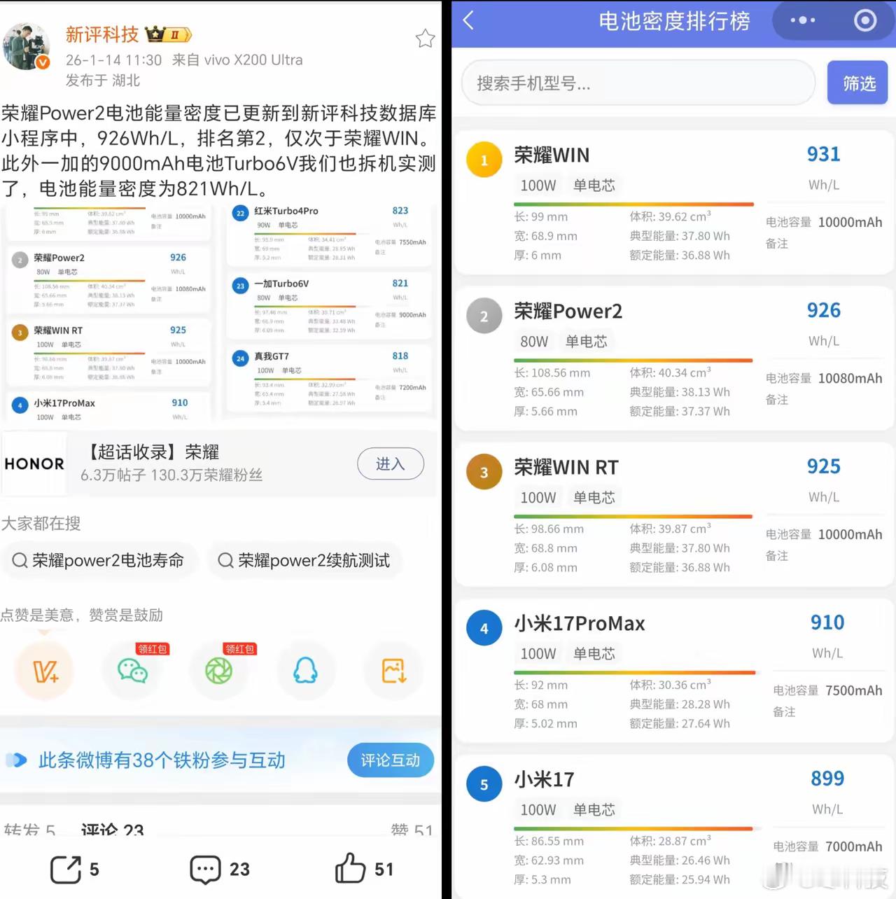 新评科技拆机测试，荣耀WIN系列和Power2的3款机霸占电池密度排行榜前3！以