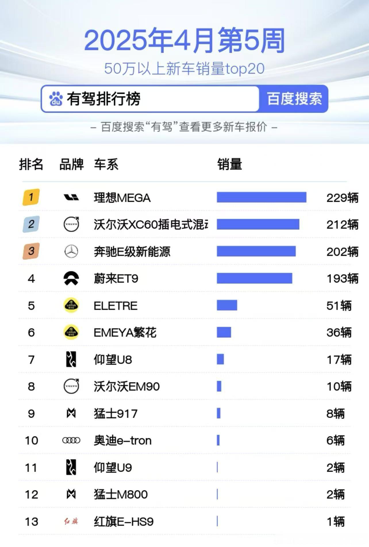 注意关键词，50万以上…[滑稽笑]我与汽车的日常​​​