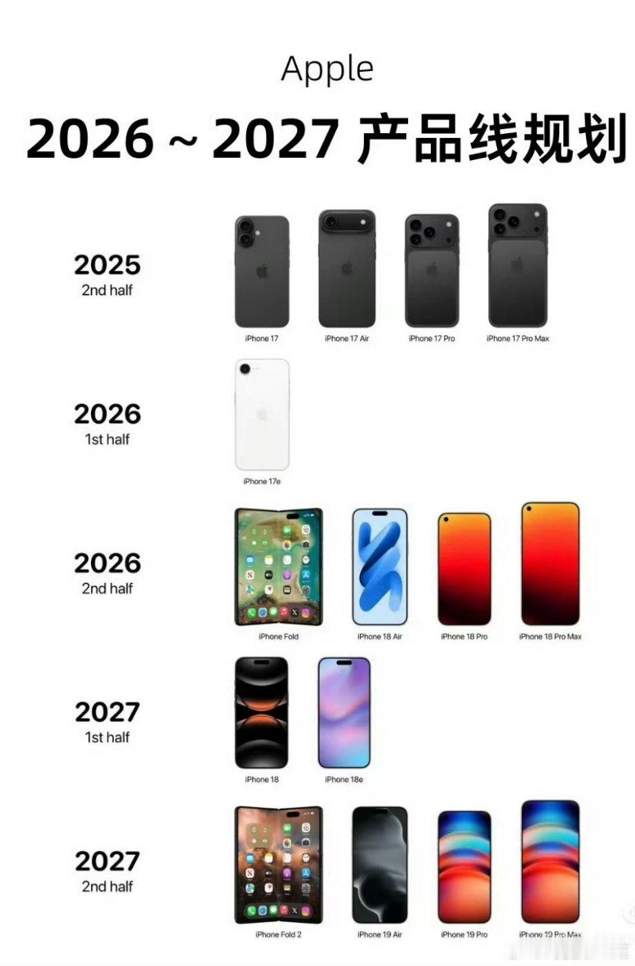 iPhone18系列确认测试屏下FaceID有多少人是跟我一样在等苹果的折叠屏的