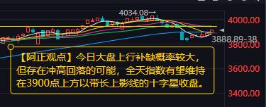 【12月2日A股盘前分析：今日大盘上行补缺概率较大但存在冲高回落的可能】