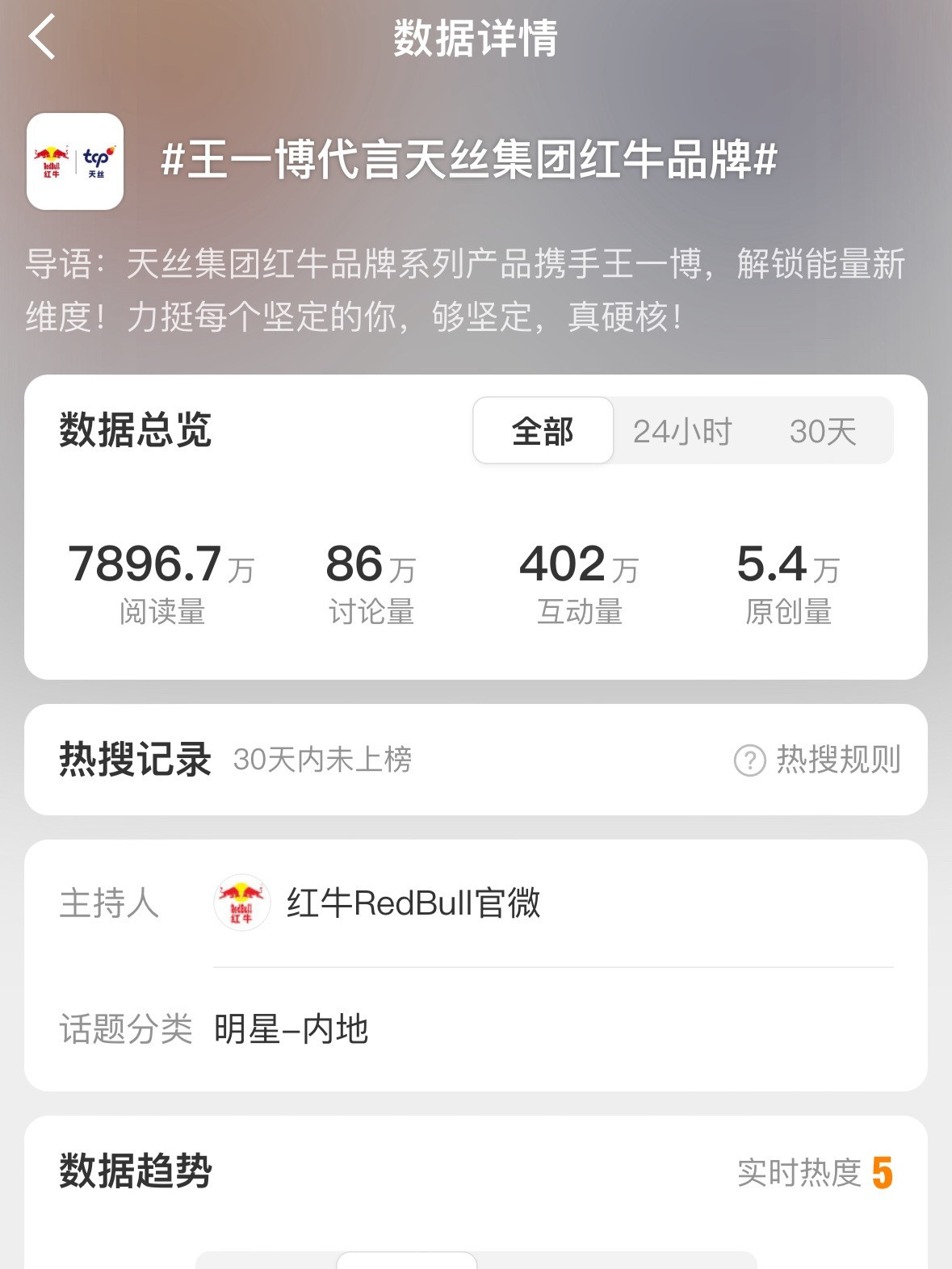 官宣rs来啦发帖记得带主话题王一博代言天丝集团红牛品牌，助力阅读量和互动量​