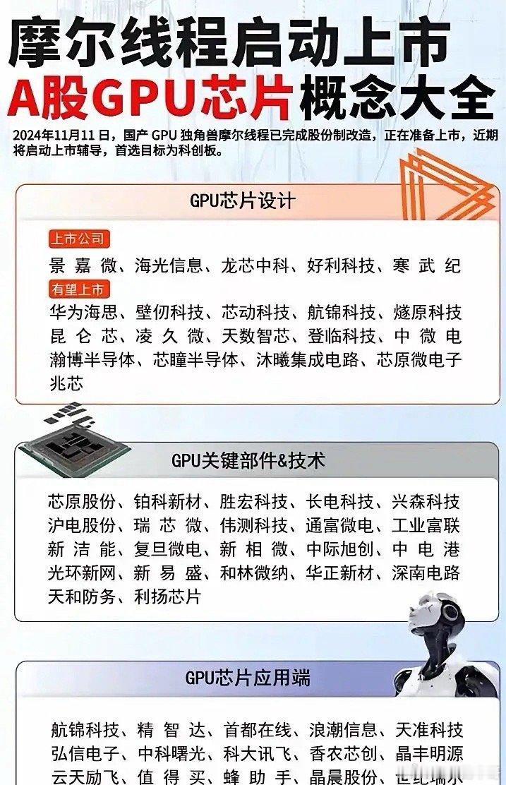 摩尔线程GPU上市这事最近闹得挺火。被称为“中国版英伟达”，它成立于2020年1