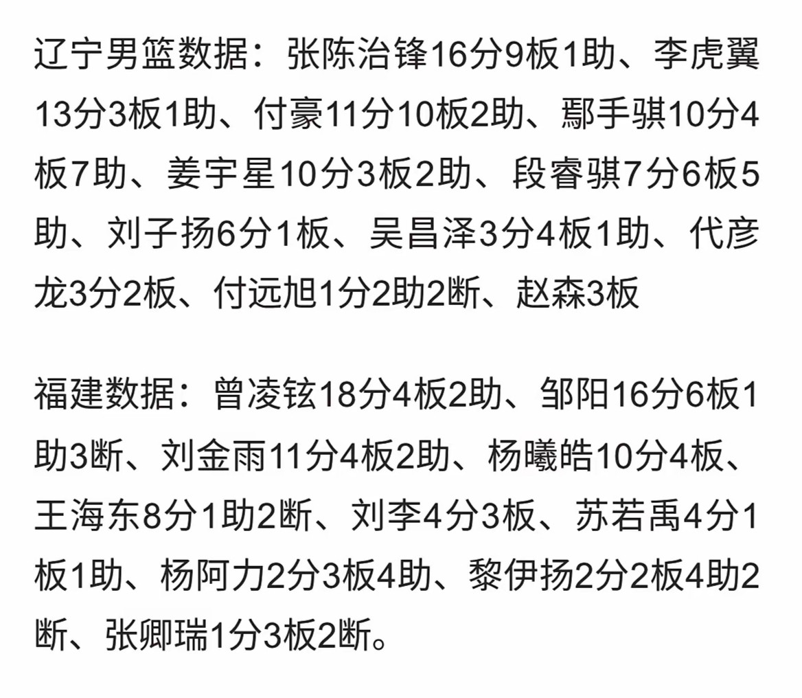 福建浔兴今年比赛正式亮相，夏季联赛开初第一场，(曾凌炫）曾太子得分又回来了，核心邹阳，杨曦皓和黎伊杨