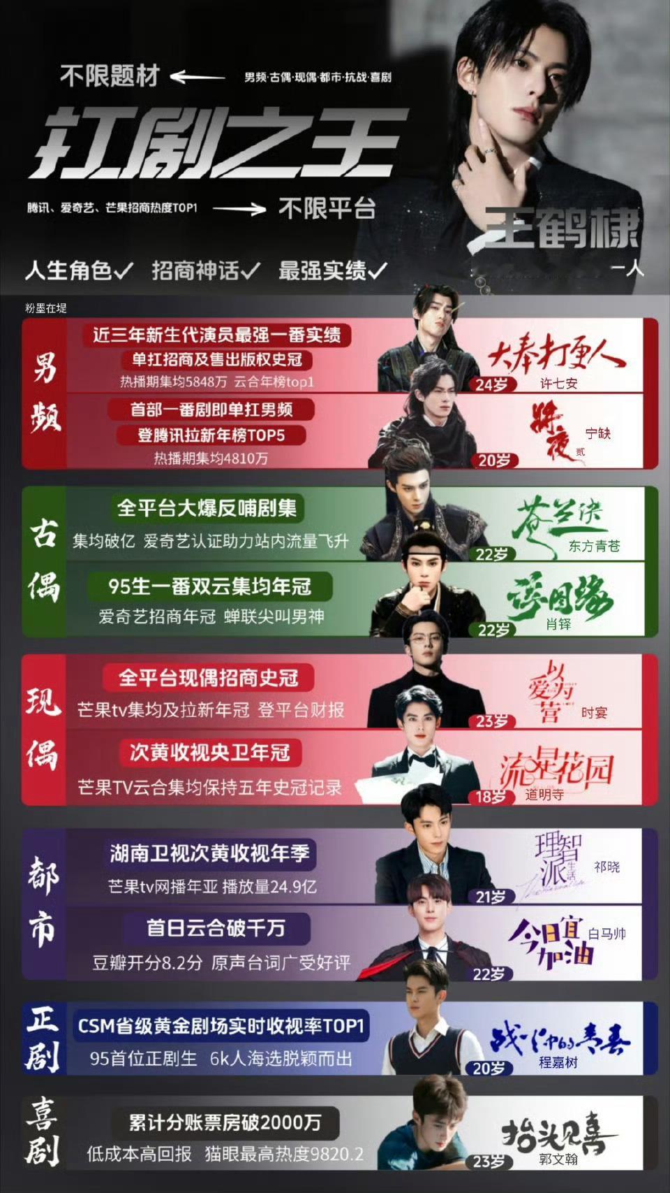 王鹤棣简直无妄之灾，有些人别硬碰瓷[跪了]王鹤棣田栩宁​​​