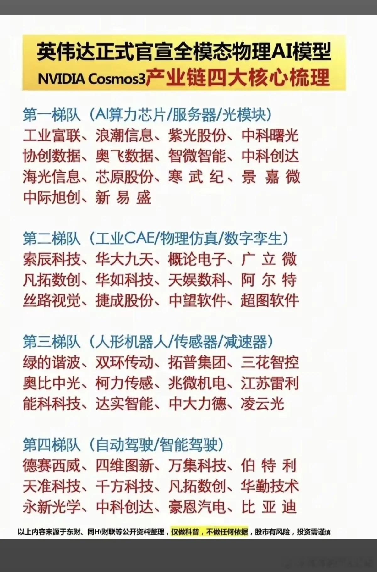 英伟达正式官宣：全模态物理AI模型！1.光模块+服务器+AI服务器2.工业CAE