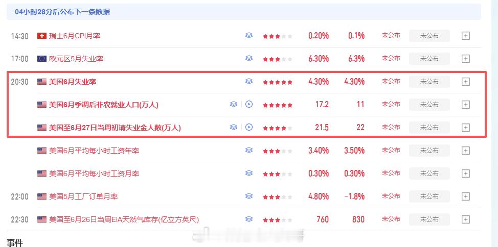 外汇黄金前面4045/46没进到的现在还可以进，已经进场的带好止损安心持有，今