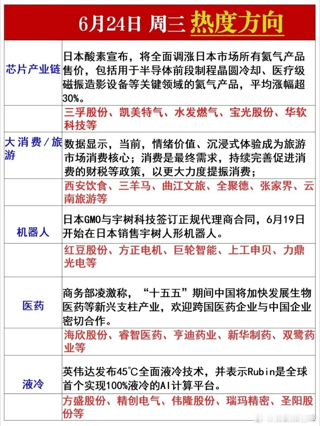 6.24周三五大核心热度赛道深度复盘：氦气涨价、液冷算力、机器人等主线机遇解析结