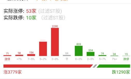 这数据，今天还有10家地板，情绪根本无法判断到底是什么情况。。。[抠鼻]​​​