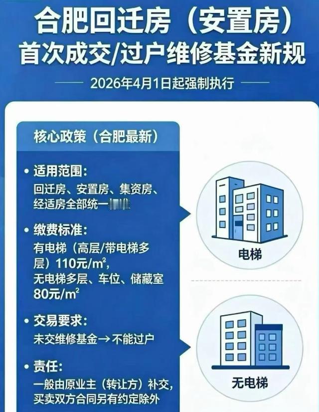 定了！合肥实行！市民分享：4月1日开始，合肥回迁房成交