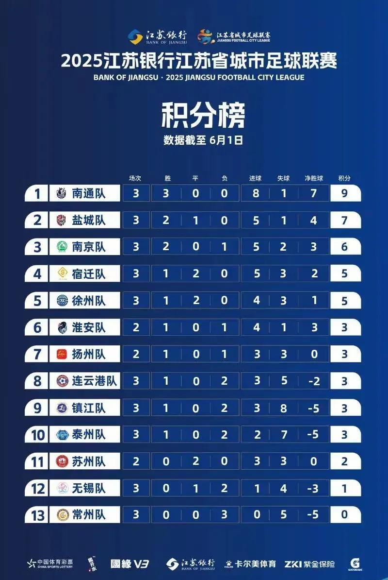 南京拟更换“苏超”主场——球迷：到安徽才能真正享受主场待遇。2025江苏省城市足