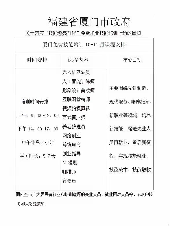 现在大环境就业压力多大不用多说，厦门这次是真的给失业群体托底了。国庆后直接政府出