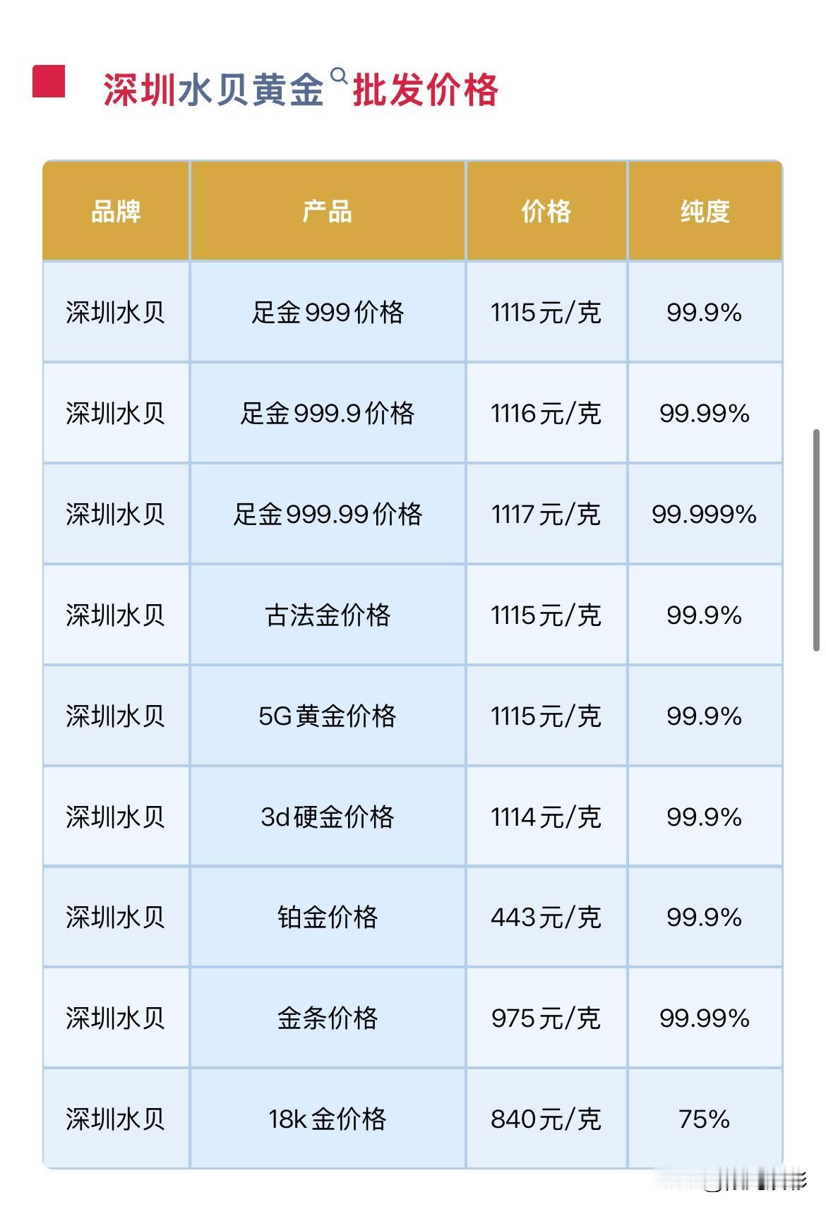 水贝黄金报价！瑞银对黄金最新判断分析！2026年9月19日，农历八月初九，星
